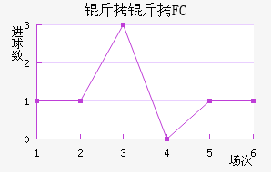 ����FC��������������