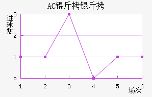 AC������������������