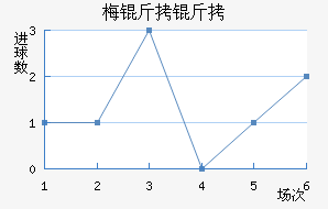 ÷���׽�������������