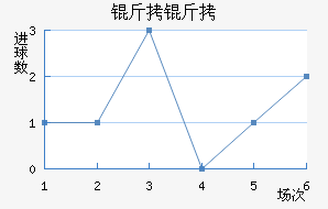 ���ֱ��Ǳ�����������������