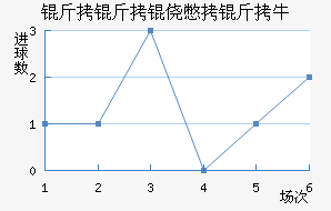 �����ı���ţ��������������