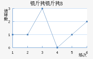 �ʼ�������B�ӽ�������������