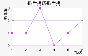 ��ŵ�²���������������