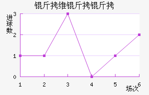 ��ά���ǽ�������������