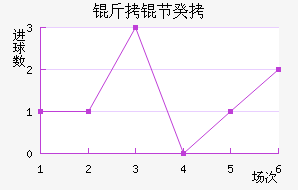 ���йȽ�������������