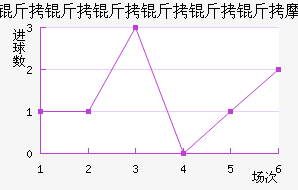 ������������ģ��������������