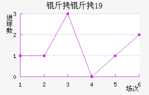 ����˹��U19��������������