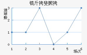 �׷���������������������