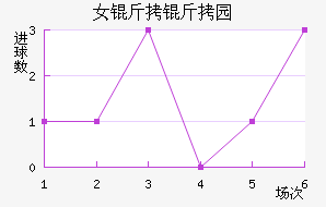 Ů����԰Ѳ���߽�������������