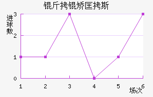 ���ÿ�˹��������������