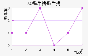 AC������������������