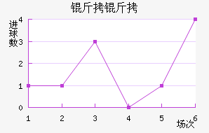 ���Ľ�������������