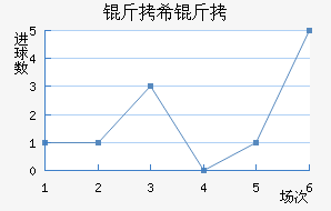 ��ϣ���߽�������������