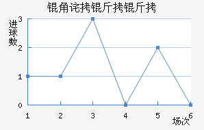 �ǲ������������������