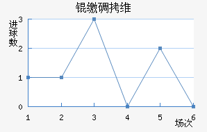 �ɵ�ά���������ֽ�������������