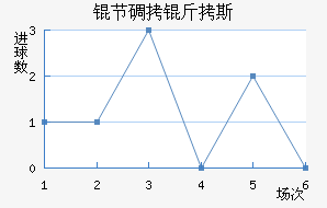 �ڵ���˹��������������