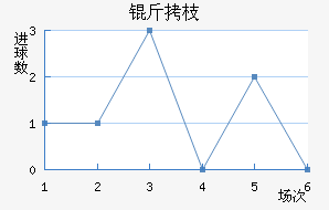 ��֦MYFC��������������