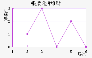 �Ӷ�ά˹��������������