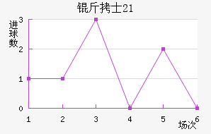 ��ʿ(U21)��������������