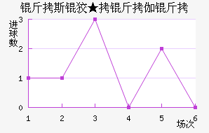 ��˹�ơ���٤����������������