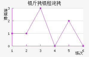 ���ղ���ķ��������������