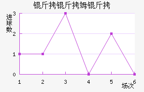 ����ķ����������������