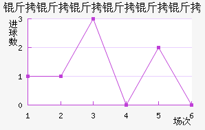 �����������Ƚ�������������