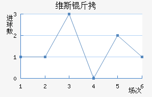 ά��˹������������������