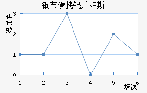 �ڵ���˹��������������