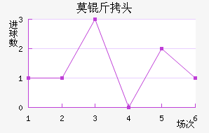 Ī˹�ƻ�ͷ��������������