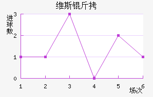 ά��˹������������������