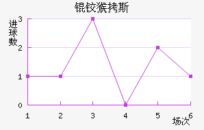 �º�˹��������������