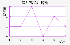 ����˹�Ƚ�������������