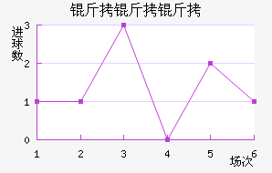 ���������ؽ�������������