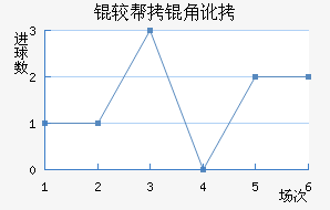 �ϰ��Ƕӽ�������������