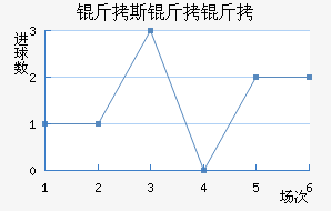 ��˹������������������