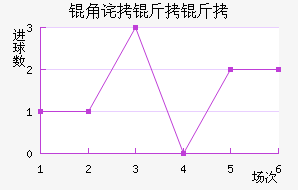 �ǲ������������������