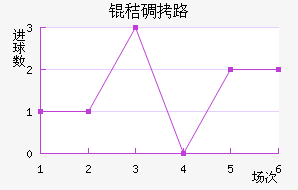 �յ�·��������������