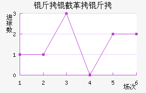 ���ظ��½�������������