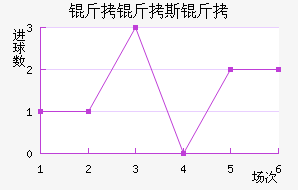 ����˹�Ƚ�������������