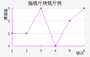 ʩ�����������������