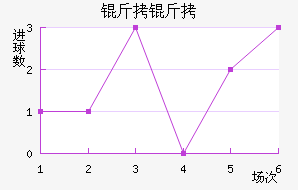 ���Ľ�������������