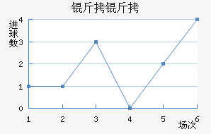 ���ý�������������