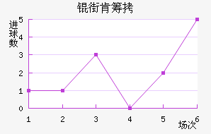 �ֿϳǽ�������������