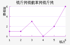 ���ظ��½�������������