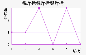 �������������������