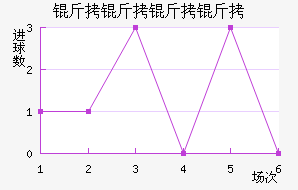 ������������ӽ�������������