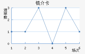 �鿨��������������