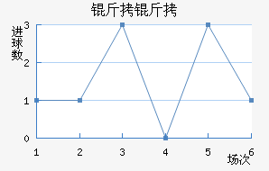 ������������������