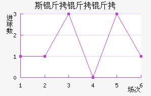 ˹ͼ���������߽�������������